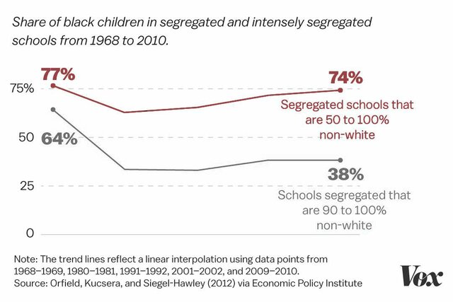 Brown vs. Board of Education