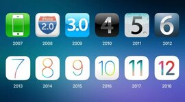 Timeline: EVOLUCION DE IOS