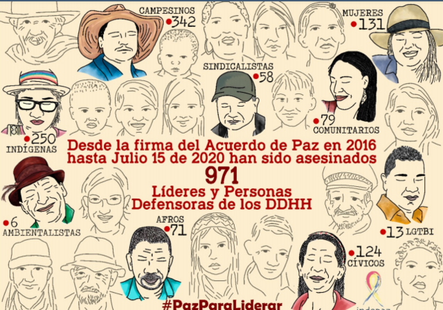 971 Lideres y personas defensoras de los DDHH