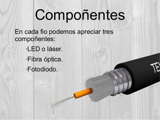 Fibra Óptica