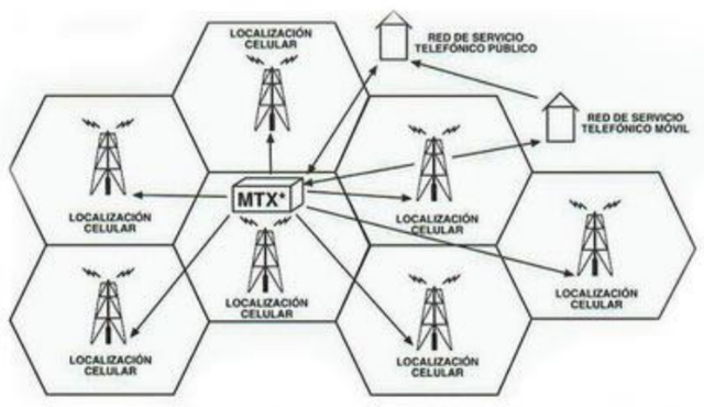 Primera red de telefonía celular.