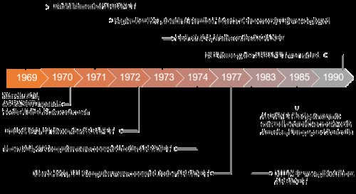 se considera arpanet