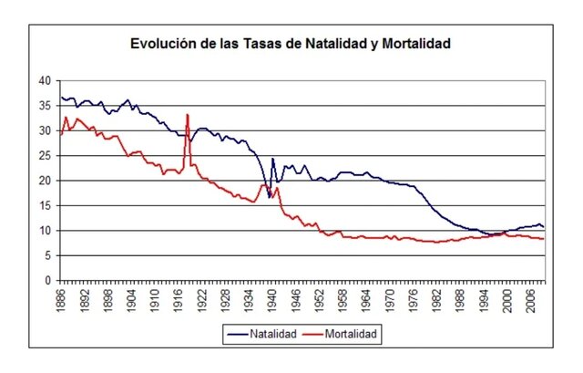 Cole: 1958