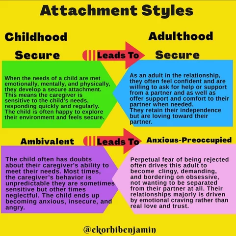 4.3 Adult Attachment Style.