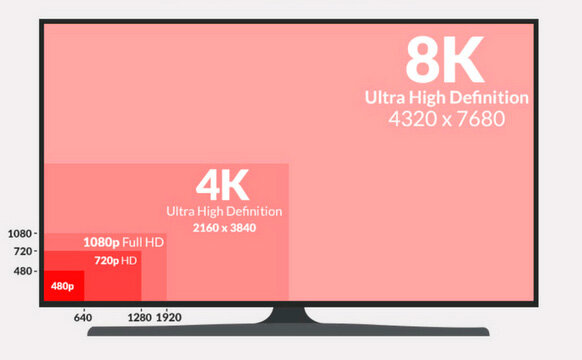 resolución 8k