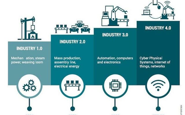 La cuarta Revolucion industrial