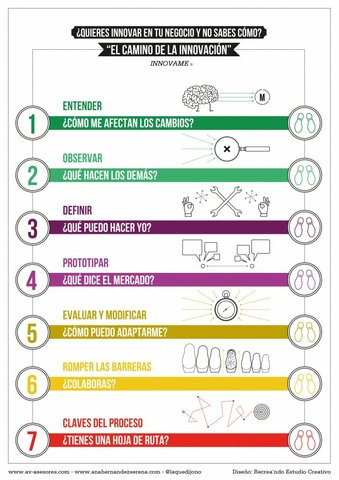 Innovación Inteligente