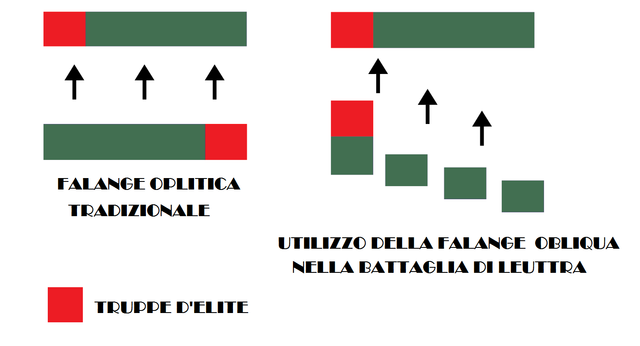 Tebe sconfigge Sparta