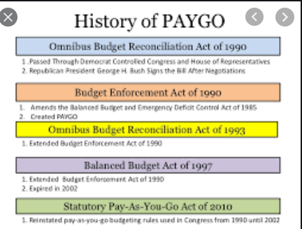 1990 Budget Enforcement Act