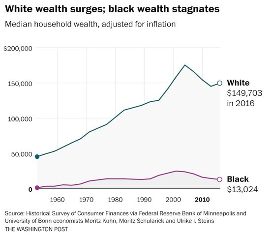 Developments: Family wealth