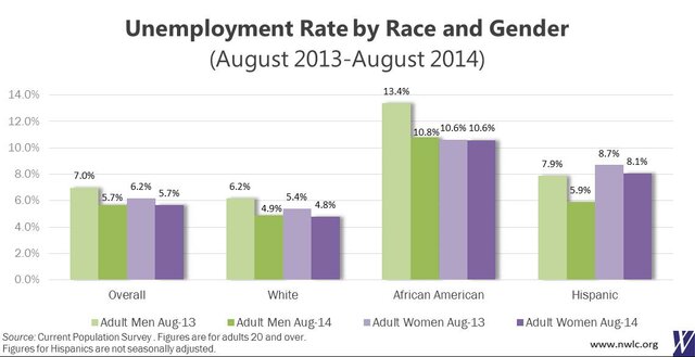 Developments: Unemployment