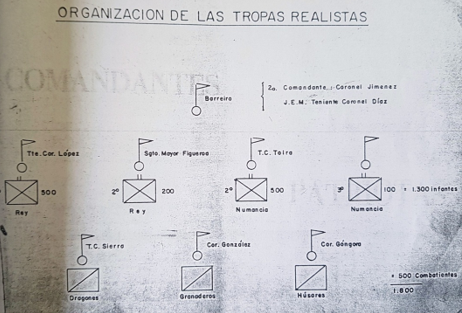 DÍAS PREVIOS A LA BATALLA DE BOYACÁ