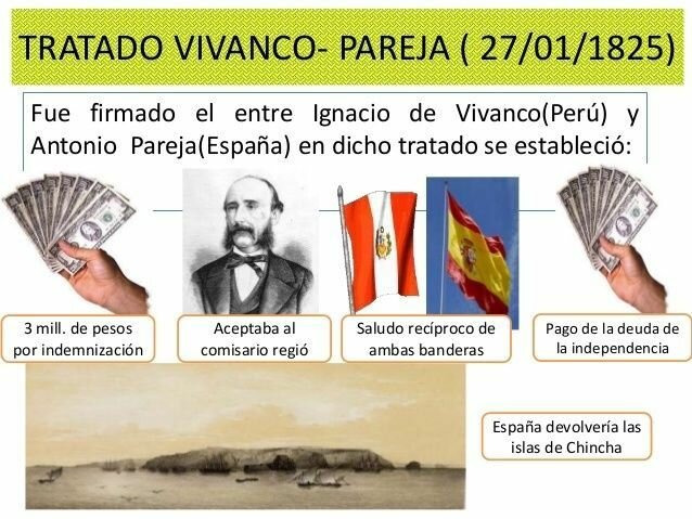 Tratado de Vivanco-Pareja