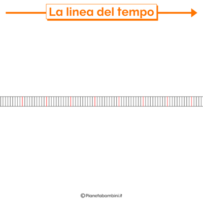 Timeline: Prima guerra mondiale