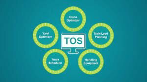 The Operating System (TOS)