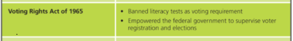 Voting Rights Act of 1965