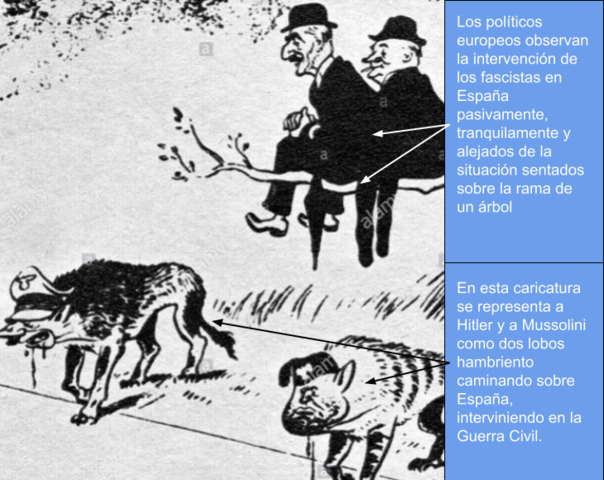 Intervención en España