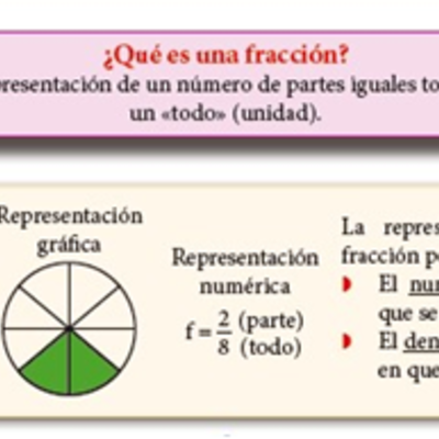 Timeline: Desde el inicio de las fracciones