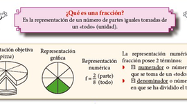 Timeline: Desde el inicio de las fracciones