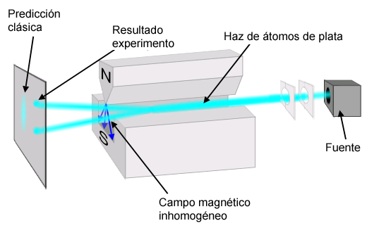 Espín Electrónico