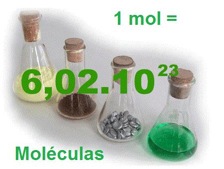 Mol como unidad fundamental