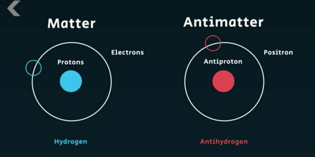 Antipartículas