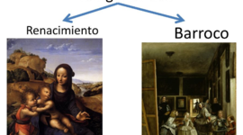 Timeline: Literatura Renacentista - Barroca