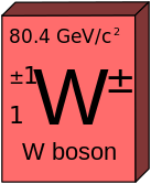 Bosones en Interacciones Débiles