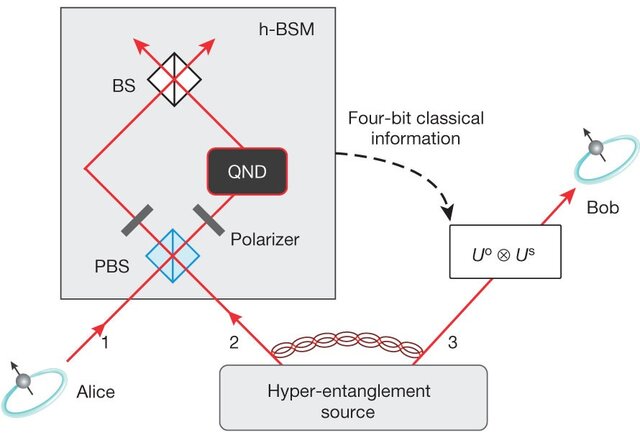 Criptografía Cuántica