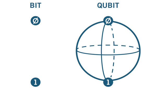 Almacenamiento Cuántico