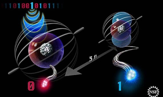 Teletransportación de Qubits