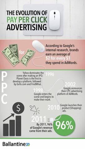 New Media (Pay-per-click Advertising)