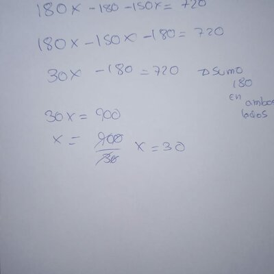 Timeline: Panorama histórico