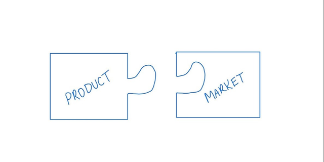 Adaptación del producto al mercado