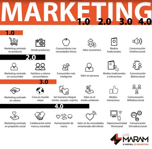 Marketing 4.0
