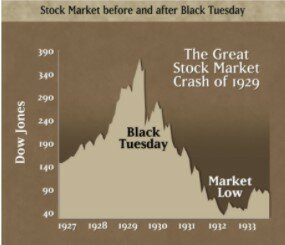 Stock Market Crash