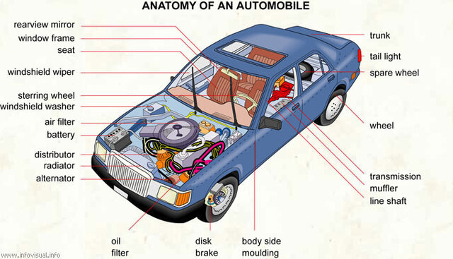 Automobile