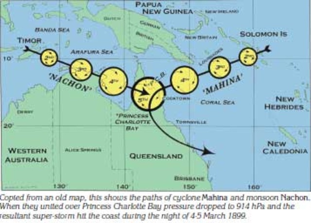 Cyclone Mahina