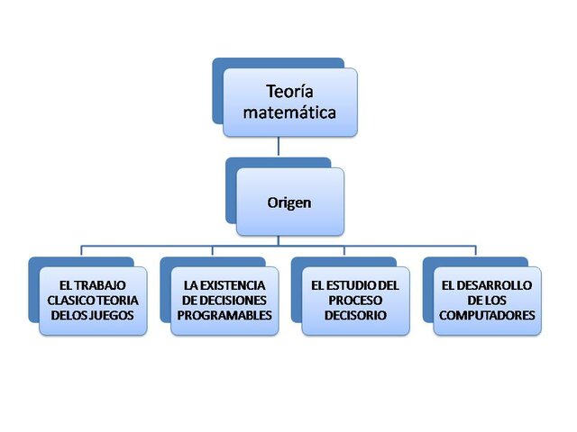 INICIO DE LA TEORÍA MATEMÁTICA