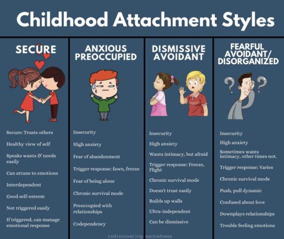 4.3 Adult Attachment Style