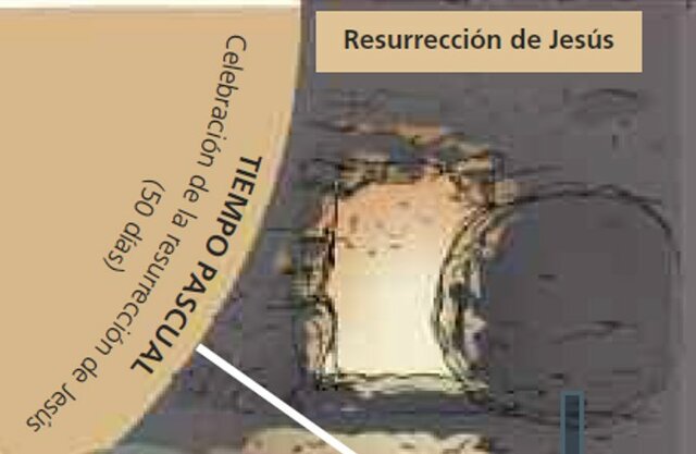 TIEMPO PASCUAL