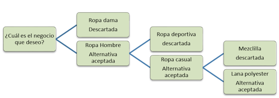 MODELO CUANTITATIVO DE LA TEORÍA DE TOMA DE DECISIONES
