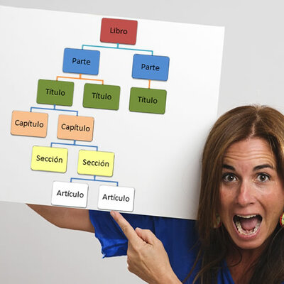 Timeline: Legislación en SST