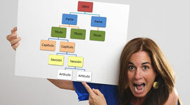 Timeline: Legislación en SST