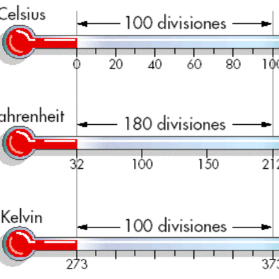 Timeline: Temperatura Kelvin - Amelie Ching 10°B