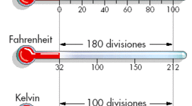 Timeline: Temperatura Kelvin - Amelie Ching 10°B