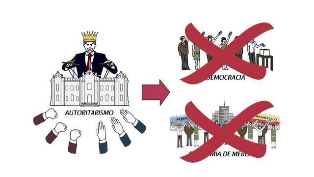 REGIMENES AUTORITARIOS