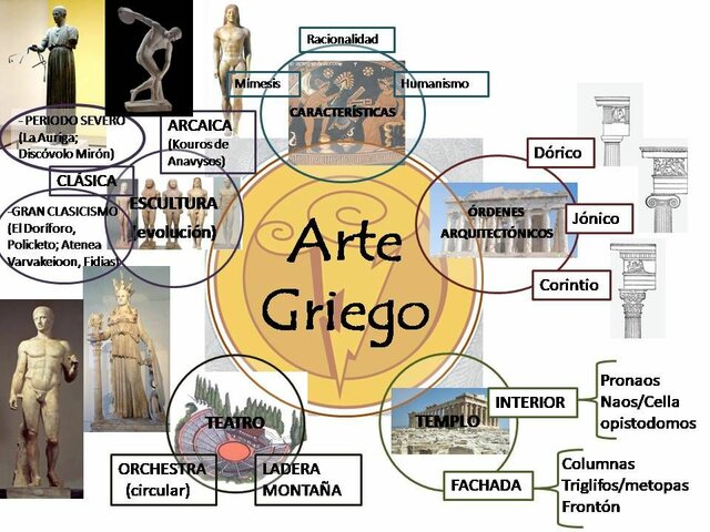 Período Artístico Griego (SIGLO VIII a. C)