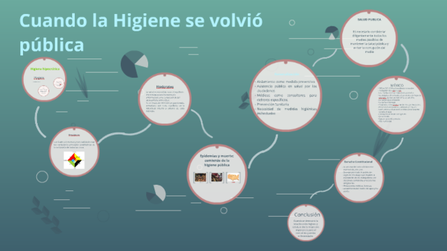 ANTECEDENTES: CUANDO LA HIGIENE SE VOLVIÓ PÚBLICA