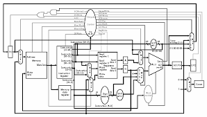 La microprogramación